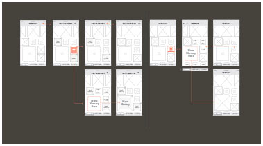 Move/Remove Item flow