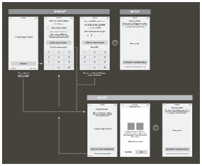 Phone Login Wireframes